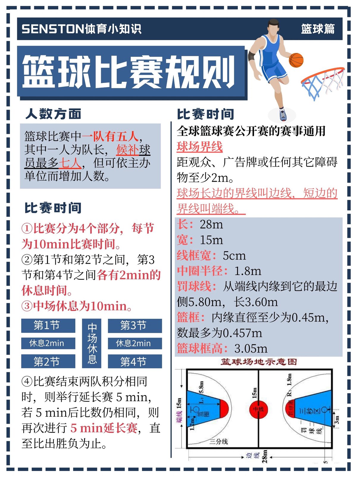 业余篮球爱好者如何通过记录提升技能